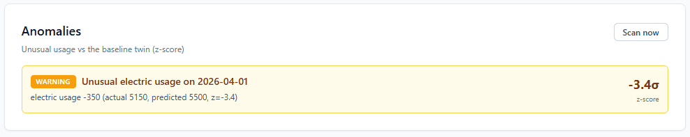 Anomalies before bills
